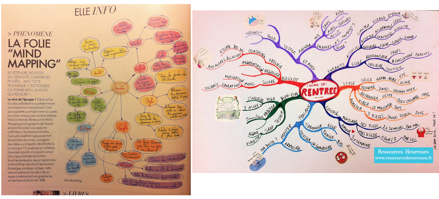 mindmapping-elle-ressources-heureuses-2016