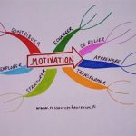 Motivation-www.ressourcesheureuses.fr