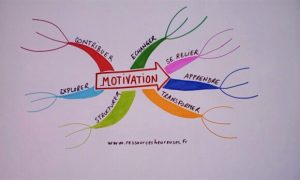 Motivation-www.ressourcesheureuses.fr