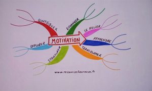 Motivation-www.ressourcesheureuses.fr