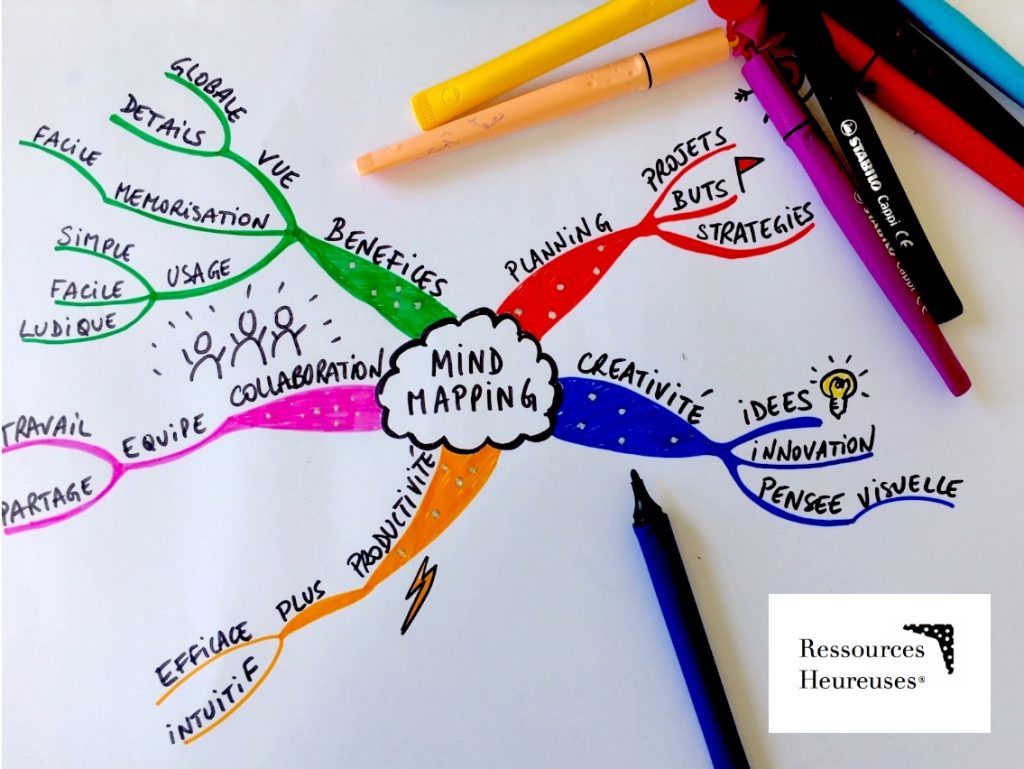 mindmapping-ressourcesheureuses.fr